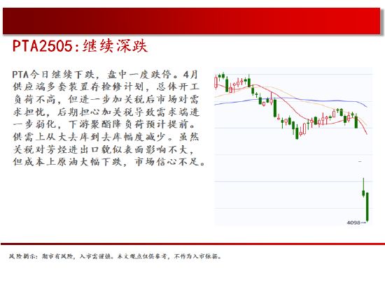 中天期货:玻璃低位震荡 棕榈继续下行  第18张
