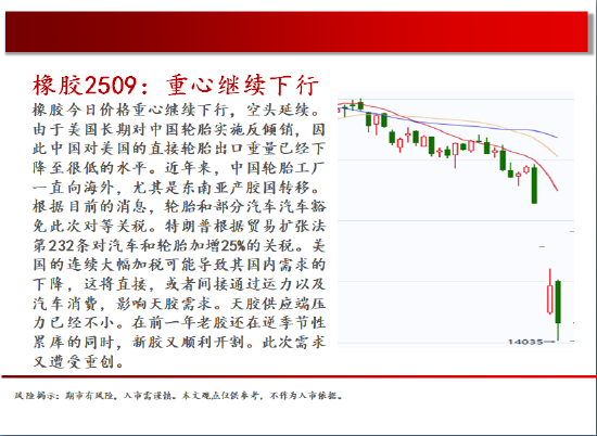 中天期货:玻璃低位震荡 棕榈继续下行  第19张