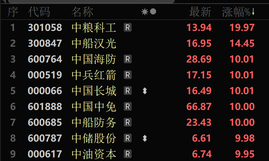 A股大反攻！北证50涨超10%！芯片股大爆发  第2张