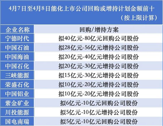 合计更高超350亿元！能化上市公司掀起回购增持潮  第1张