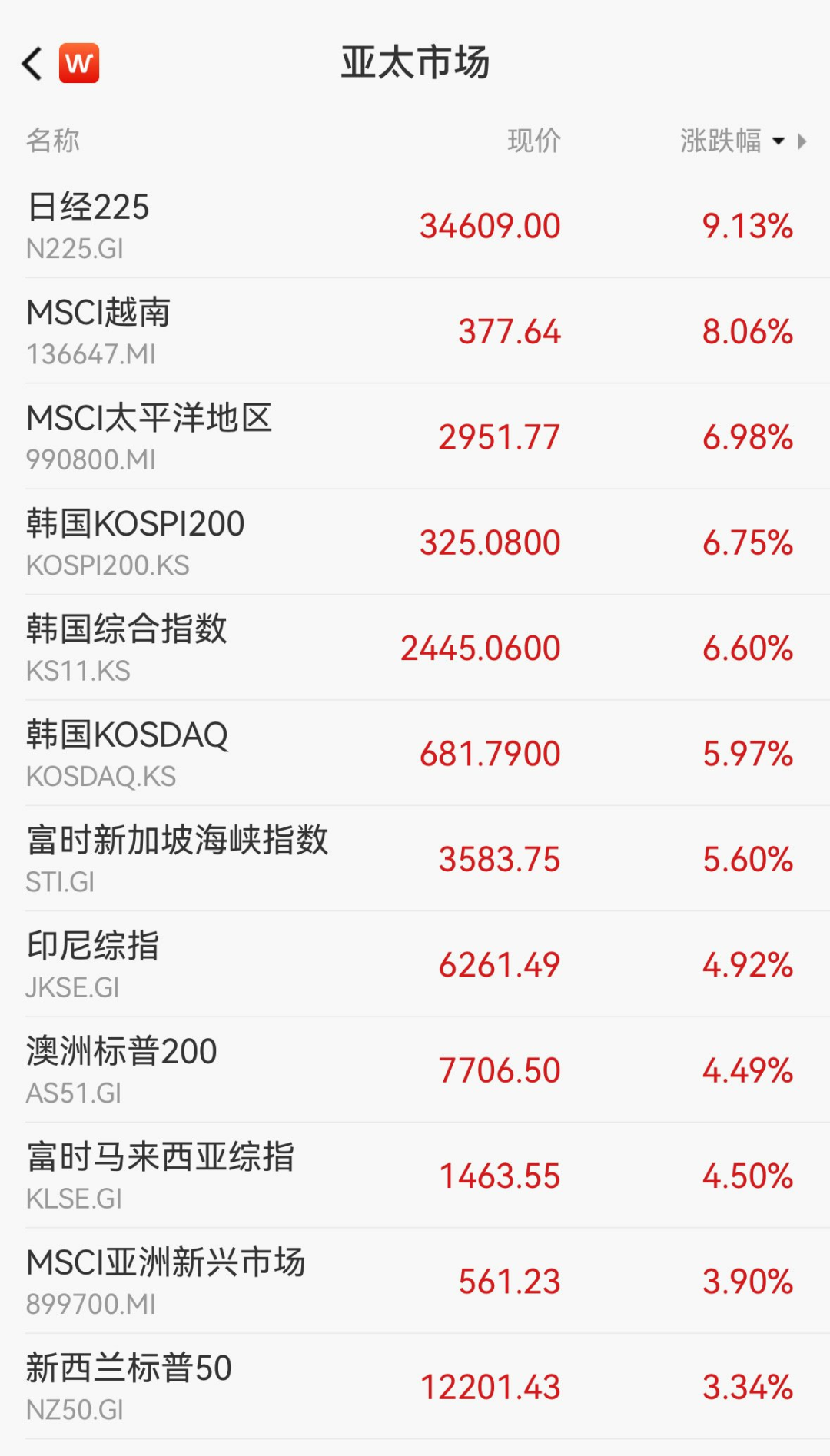 美股、美元重挫！衰退阴影再现  第4张