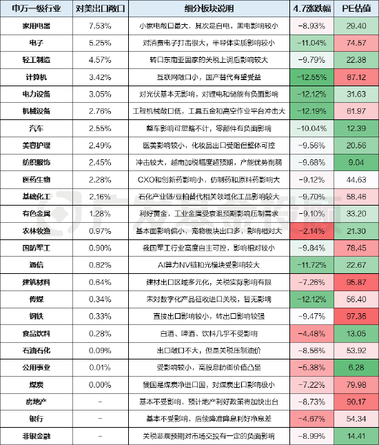关税的大浪下，我们挖掘出了被“错杀”的板块  第1张