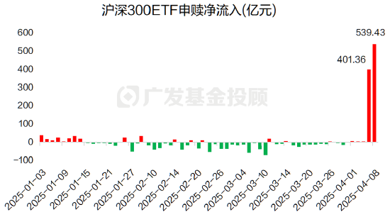 关税的大浪下，我们挖掘出了被“错杀”的板块  第2张