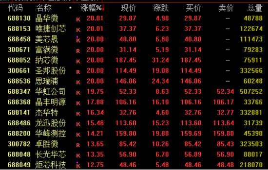 A股、港股，逆市走高！  第4张