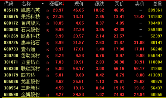 A股、港股，逆市走高！  第5张