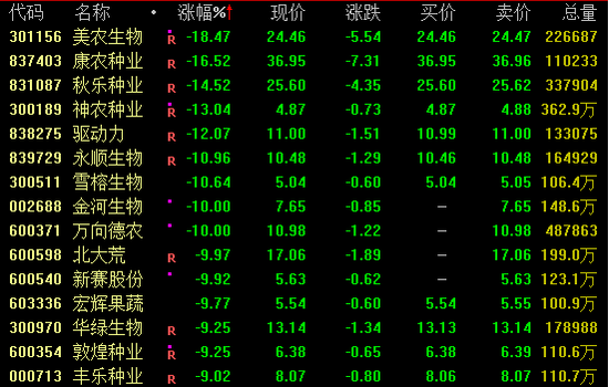 A股、港股，逆市走高！  第6张