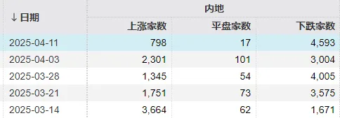 探底回升后，下周A股怎么走？昨晚《新闻联播》值得细品  第2张