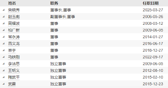 天治基金高管变更：许家涵因个人原因离任 董事长柴晓秀代任总经理职务  第4张