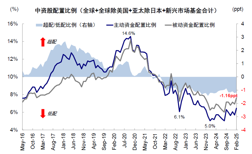 中金：港股是“抄底”的好时机吗？  第9张