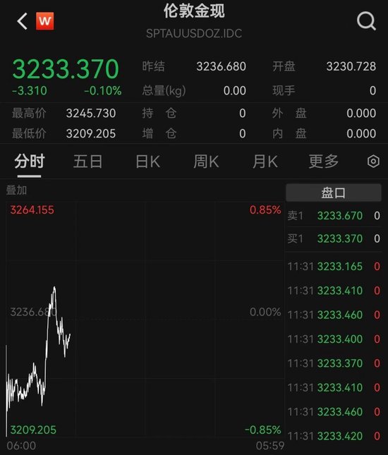 金价又创新高，黄金股全线走强！高盛上调目标价到3700美元  第2张