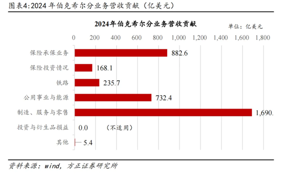 这一轮美股危机，巴菲特是怎么躲开的  第4张