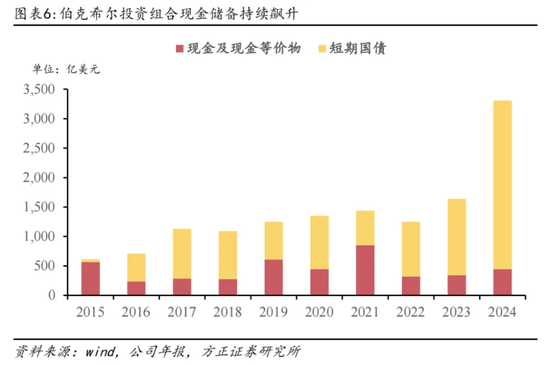 这一轮美股危机，巴菲特是怎么躲开的  第6张