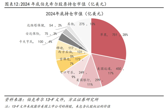 这一轮美股危机，巴菲特是怎么躲开的  第12张