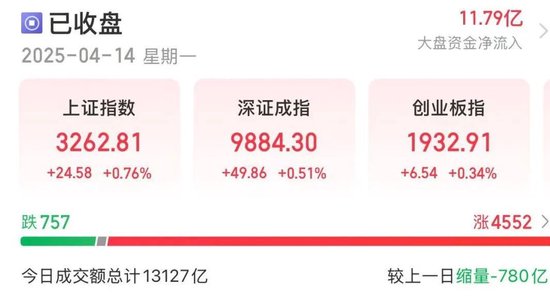 000062，尾盘直线涨停  第1张