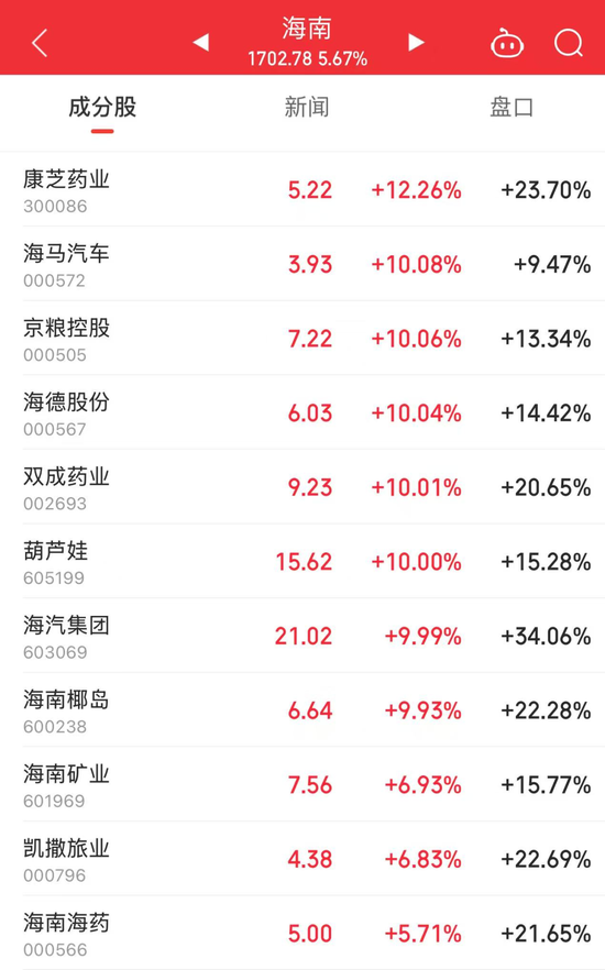 000062，尾盘直线涨停  第3张