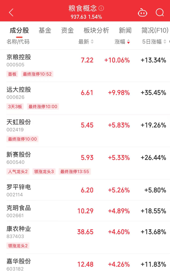 000062，尾盘直线涨停  第4张