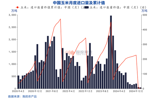 【点石成金】玉米：关税扰动对玉米无效，价格或继续偏弱运行  第3张