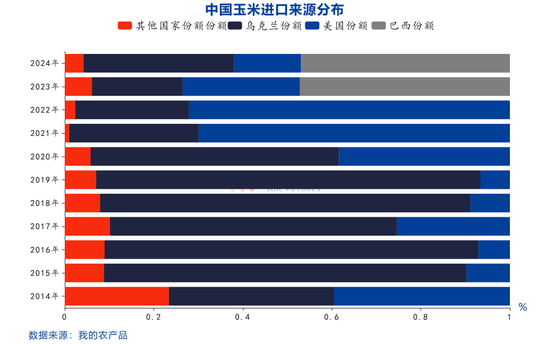 【点石成金】玉米：关税扰动对玉米无效，价格或继续偏弱运行  第4张