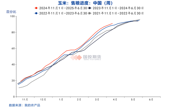 【点石成金】玉米：关税扰动对玉米无效，价格或继续偏弱运行  第5张