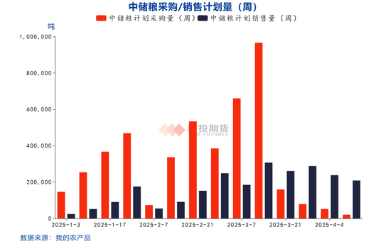 【点石成金】玉米：关税扰动对玉米无效，价格或继续偏弱运行  第6张