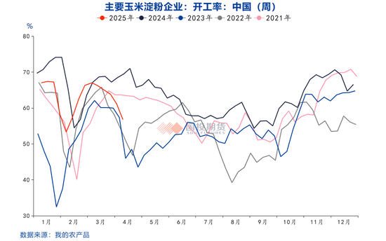 【点石成金】玉米：关税扰动对玉米无效，价格或继续偏弱运行  第7张