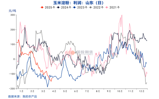 【点石成金】玉米：关税扰动对玉米无效，价格或继续偏弱运行  第8张