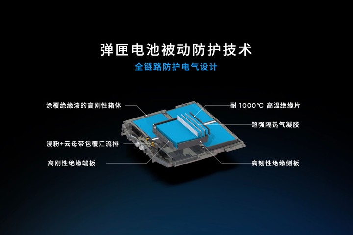 26.98 万元起，价格拉到极限的广汽昊铂 HL，想要掀翻理想 L8 和问界 M8  第6张