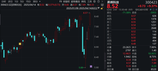 300423，重大资产重组，明起停牌！  第2张