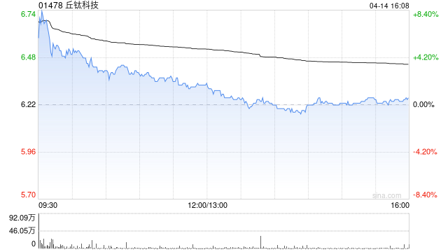 丘钛科技委任德勤为新核数师  第1张