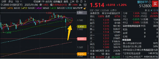 稳如牛！无惧A股巨震，这个主流ETF强势六连阳！  第1张
