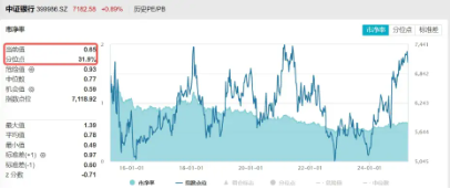 稳如牛！无惧A股巨震，这个主流ETF强势六连阳！  第2张