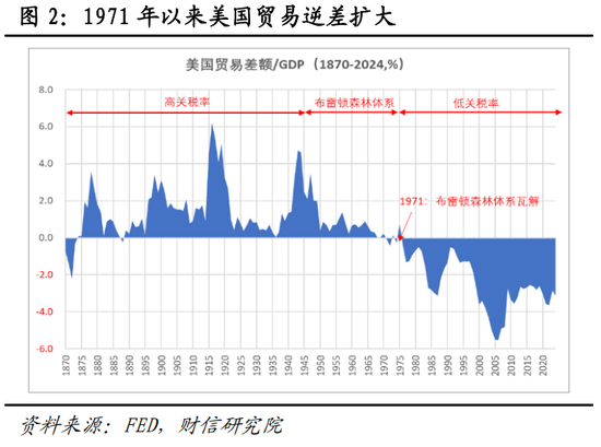 财信宏观：美对中贸易战的性质、影响、政策与资产配置（上篇）  第1张
