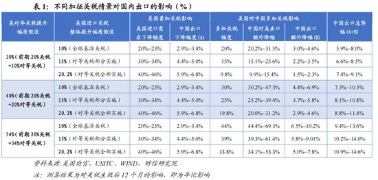 财信宏观：美对中贸易战的性质、影响、政策与资产配置（上篇）  第9张