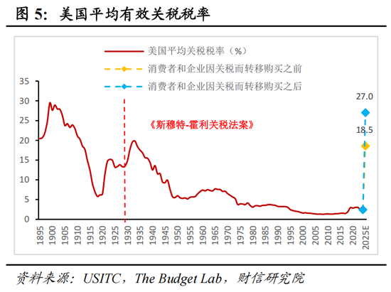 财信宏观：美对中贸易战的性质、影响、政策与资产配置（上篇）  第11张