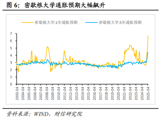 财信宏观：美对中贸易战的性质、影响、政策与资产配置（上篇）  第12张