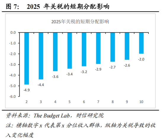财信宏观：美对中贸易战的性质、影响、政策与资产配置（上篇）  第14张
