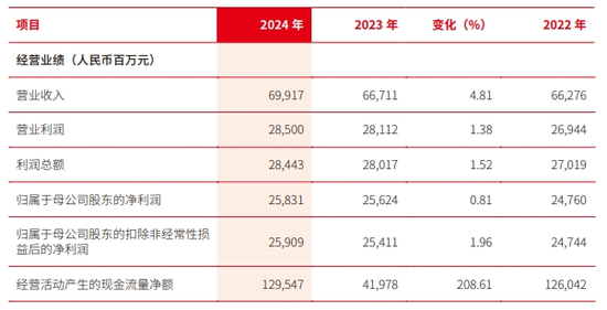 北京银行“城商行二哥”的地位也快不保了  第2张