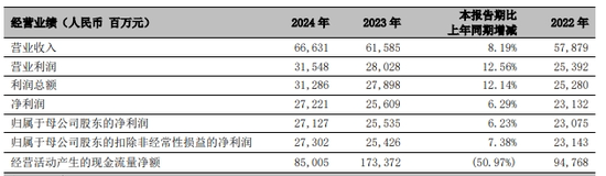 北京银行“城商行二哥”的地位也快不保了  第5张