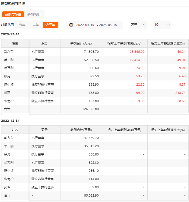 贝壳董事长年薪涨了84倍！去年净利却大降3成  第2张