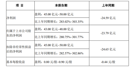 牧原股份拟发行H股股票并在香港联交所主板挂牌上市  第3张