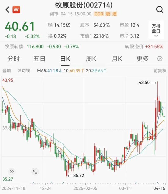 牧原股份拟发行H股股票并在香港联交所主板挂牌上市  第4张