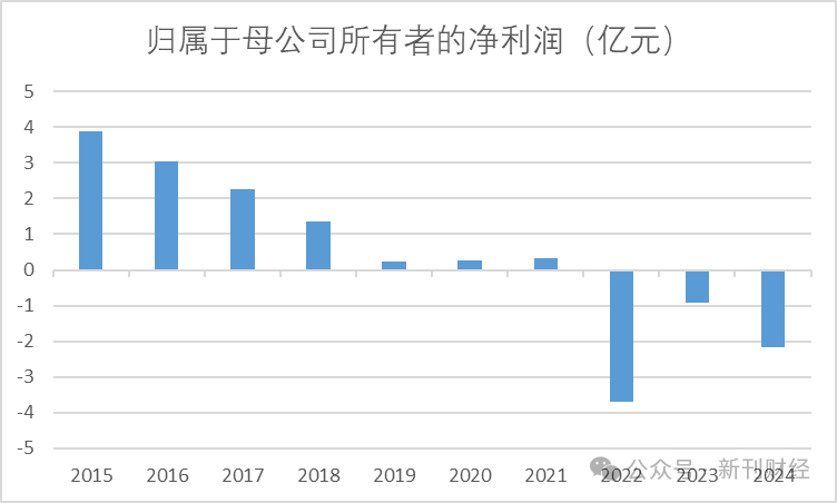多品牌策略失效！奥康国际2024年亏损加剧、闭店数量暴增92%  第1张