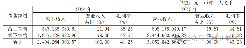 多品牌策略失效！奥康国际2024年亏损加剧、闭店数量暴增92%  第2张