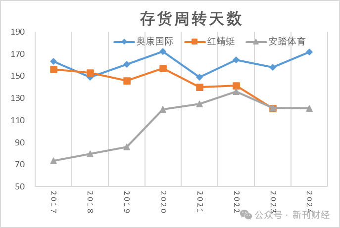 多品牌策略失效！奥康国际2024年亏损加剧、闭店数量暴增92%  第6张