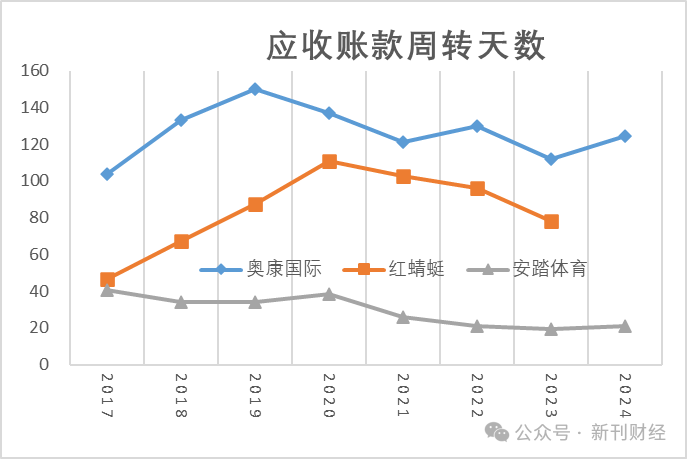 多品牌策略失效！奥康国际2024年亏损加剧、闭店数量暴增92%  第7张