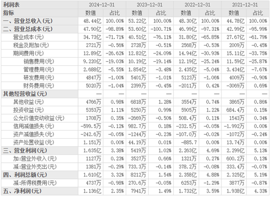 妙可蓝多如何破局：营收下降、募投项目进展缓慢  第3张
