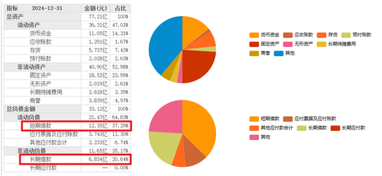 妙可蓝多如何破局：营收下降、募投项目进展缓慢  第7张