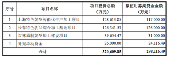 妙可蓝多如何破局：营收下降、募投项目进展缓慢  第11张