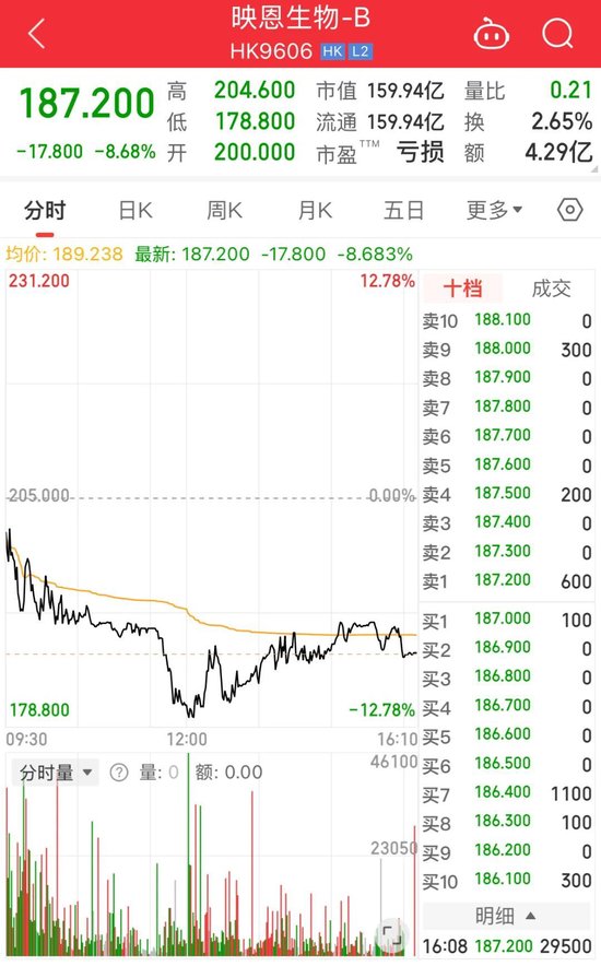 “ADC新星”上市首日大涨超100%，市值突破170亿港元  第1张