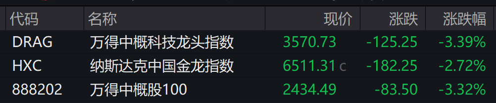 美联储主席鲍威尔明确不 *** ，美股大跌！道指跌近700点！  第3张